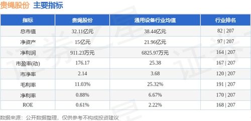 贵绳股份周跌3.53% 主力资金净流出569万元，进出口服务现新挑战