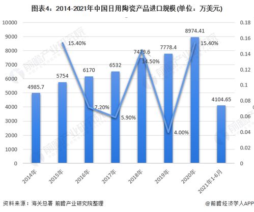 2021年中国日用陶瓷进出口格局与市场发展趋势 中高端需求崛起与产业服务升级